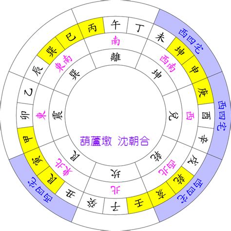 西四命床位|西四命住宅吉位在哪个方向？